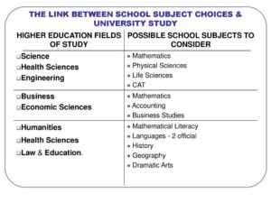 subject-choices-in-grade-9-which-subjects-should-you-choose